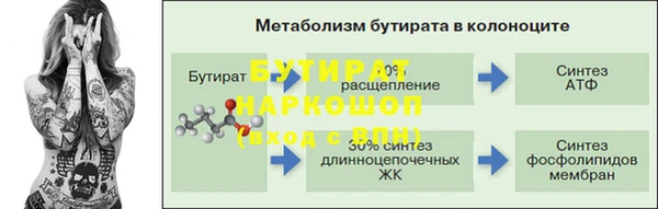 бутират Каменногорск